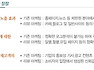 리뷰 마케팅은 가장 믿음성 있는 마케팅