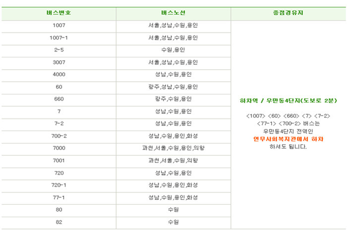 수원화성장례지도사교육원 이미지