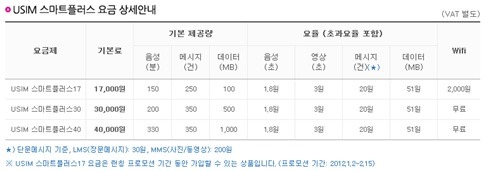 USIM이동? 처음 들어보신다고요?^^