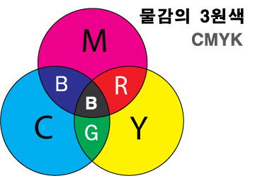  색 스펙트럼 분석 