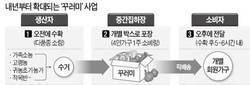 일석이조 이미지