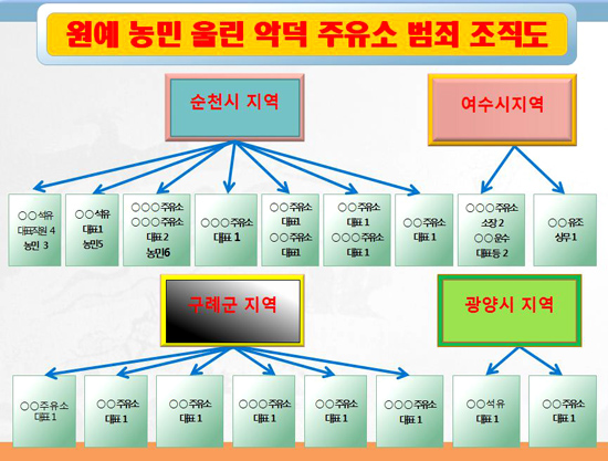 농민주유소 이미지