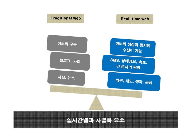 2월 18일 실시간 웹 컨퍼런스 2010 후기