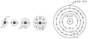 전자 (Electron)