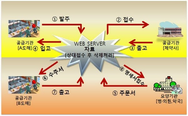 아트컴 이미지