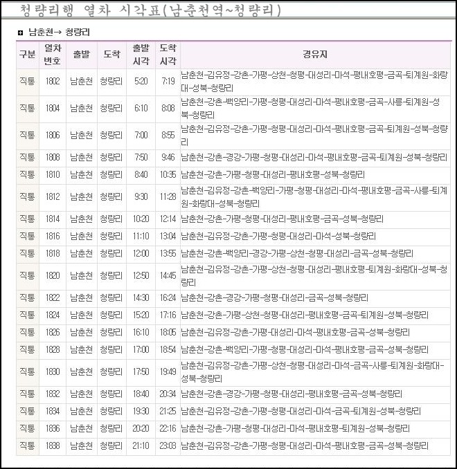 마적산(춘천시) 산행개념도