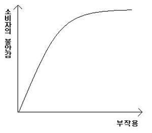 미니논구술훈련: 정보의 비대칭성