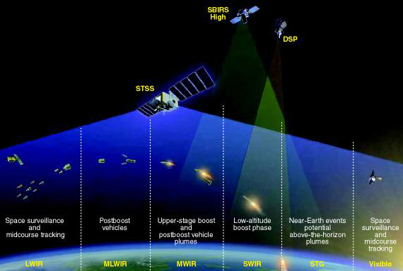 Sbirs Space Based Infrared System