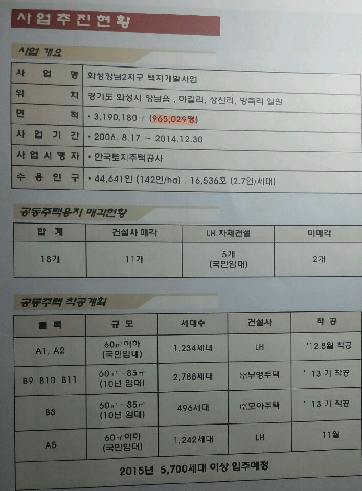 화성향남 2 택지개발지구 현황 