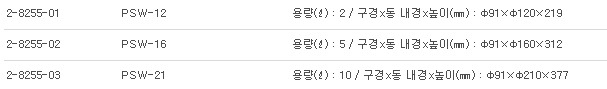 SCREW TOP BOTTLES SUS WIDE MOUTH,스테인레스시약병(광구나사식) 