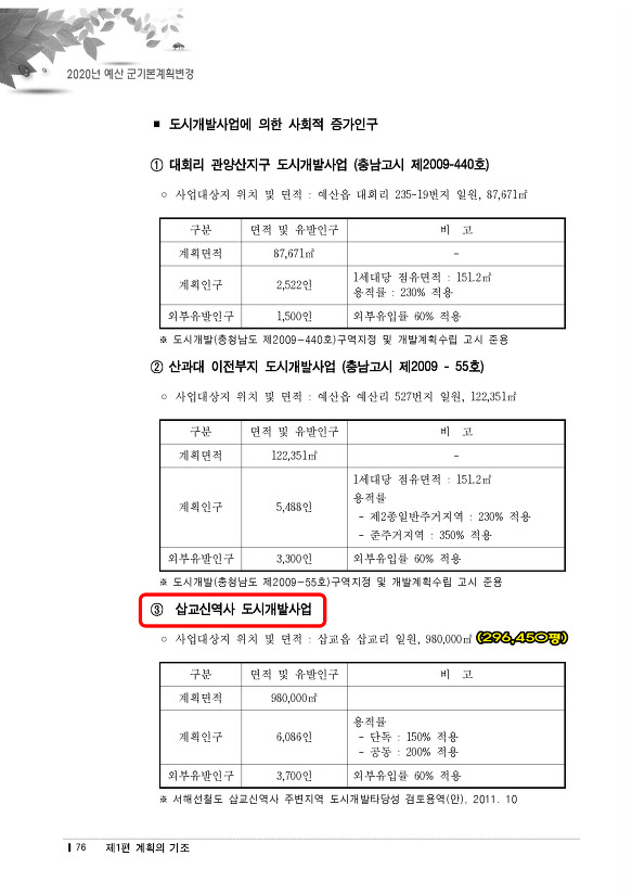 에산군 도시 기본게획  삽교신역사 도시개발사업  