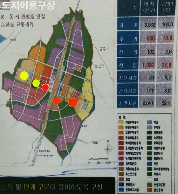 KTX공주역 초역세권 상업지,근생및 중밀 주거지    