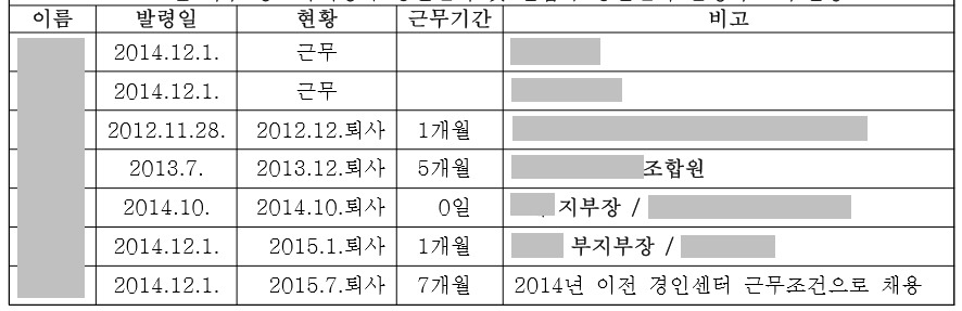 (10) 판정 