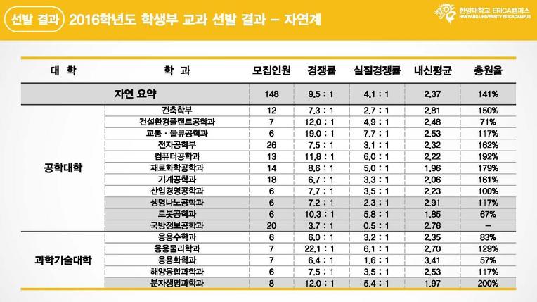 상수 이미지