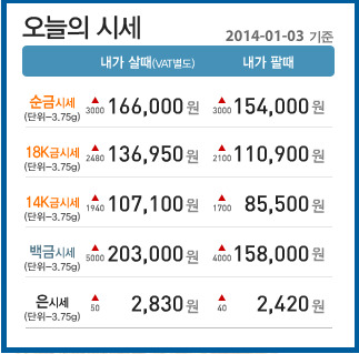 2014-01-03 오뜨다이아몬드 오늘의 순금시세 