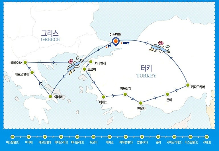 그리스,터키여행 노선