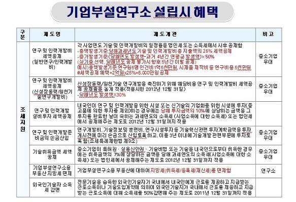 <소재황 칼럼 : 연구소 설립은 하셨습니까?>