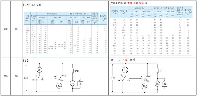 전기기사 실기 과년도 기출문제와 동영상 정오표