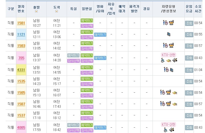 지리산 종주계획 및 거리 시간표