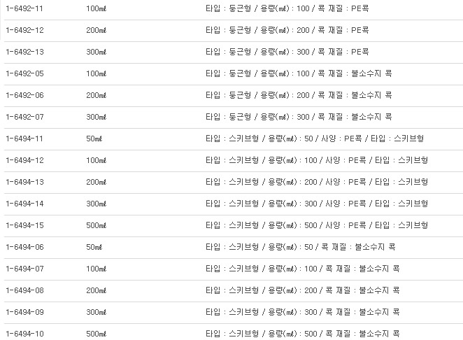 FUNNELS SEPARATORY PP,PP분액깔때기원형 