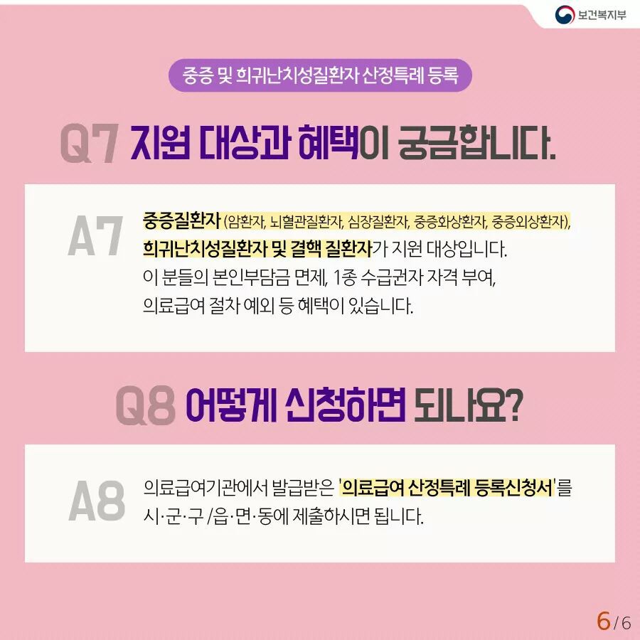의료 급여제도 바로알기