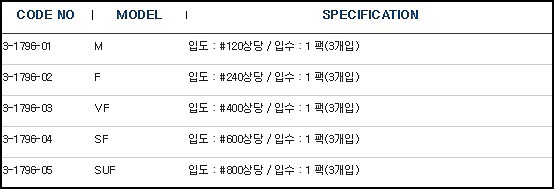 틈새용연마재/ABRASIVES FOR GAP 