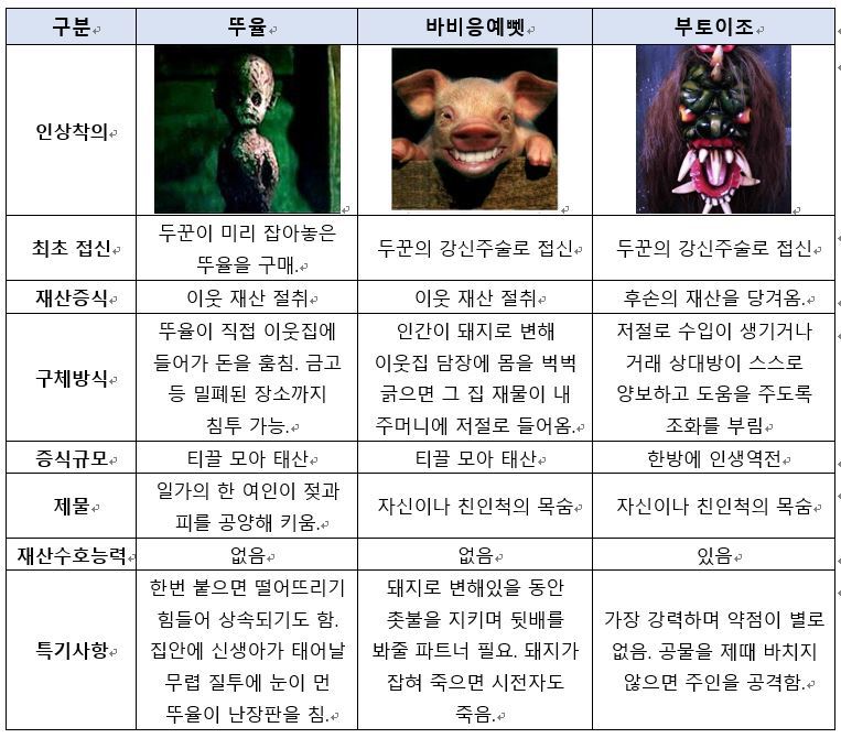 영계 자산관리인 부토이조(Buto Ijo)