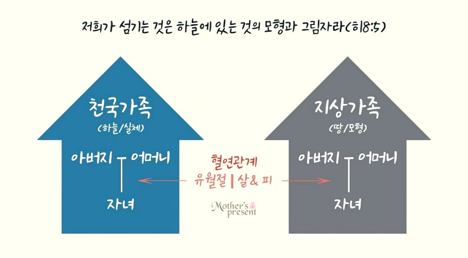 하피모가 반대하는 새언약유월절지키는 하나님의교회 성전건축