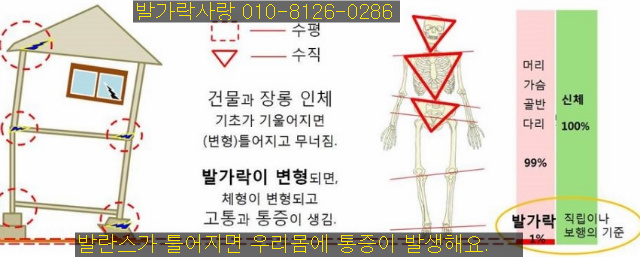 발란스가 틀어지면