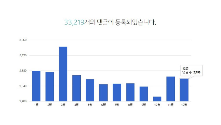 [대구시 중구]  다음블로그 신박사 2017년 결산 - 신박사의 식물도감 : 꽃,효능,전설,노래.