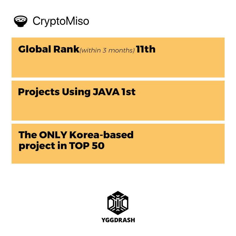 블록체인 프로젝트 이그드라시, ‘크립토 미소’ 11위 기록