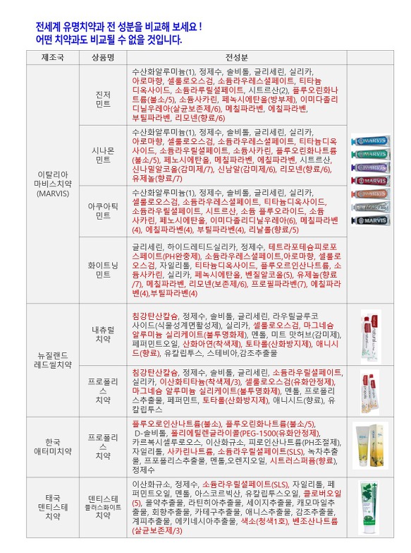 세계3대 천연 항생제 (항염증제)를 주원료로 한 이중 기능성 자연 치약
