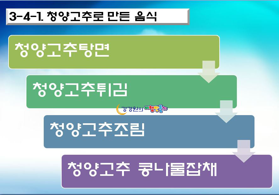 청양농업기술센터 청양군농업인대학 강경원강의 관광산업과 로컬푸드 6차산업 푸드플랜 융복합