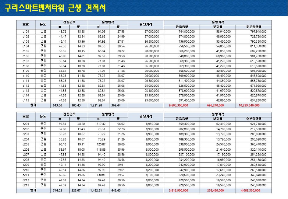 구리 스마트벤처타워 층별안내 및 분양가