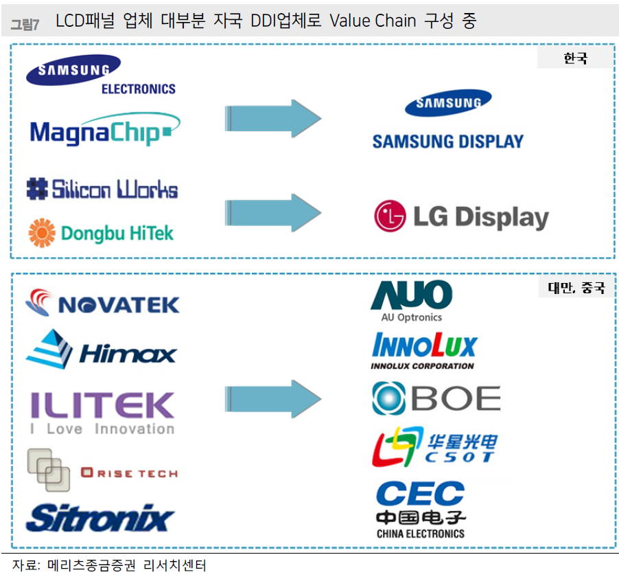 TFT Array를 이용한 지문센서 